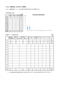 報告　5月